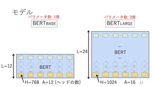 深層学習による自然言語処理入門: word2vecからBERT, GPT-3まで