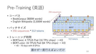 深層学習による自然言語処理入門: word2vecからBERT, GPT-3まで