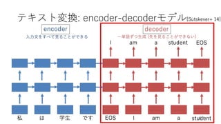深層学習による自然言語処理入門: word2vecからBERT, GPT-3まで
