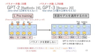 深層学習による自然言語処理入門: word2vecからBERT, GPT-3まで