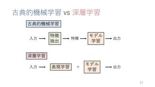 深層学習による自然言語処理入門: word2vecからBERT, GPT-3まで
