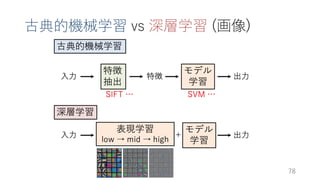 深層学習による自然言語処理入門: word2vecからBERT, GPT-3まで