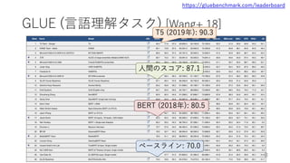 深層学習による自然言語処理入門: word2vecからBERT, GPT-3まで