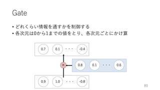 深層学習による自然言語処理入門: word2vecからBERT, GPT-3まで