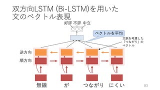 深層学習による自然言語処理入門: word2vecからBERT, GPT-3まで