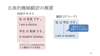 深層学習による自然言語処理入門: word2vecからBERT, GPT-3まで