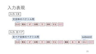 深層学習による自然言語処理入門: word2vecからBERT, GPT-3まで