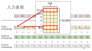 深層学習による自然言語処理入門: word2vecからBERT, GPT-3まで
