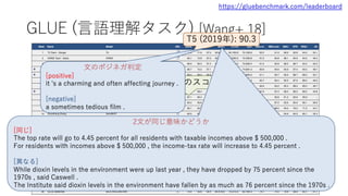 深層学習による自然言語処理入門: word2vecからBERT, GPT-3まで