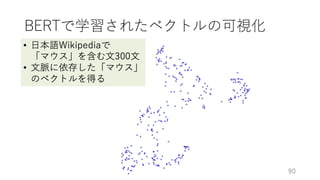 深層学習による自然言語処理入門: word2vecからBERT, GPT-3まで