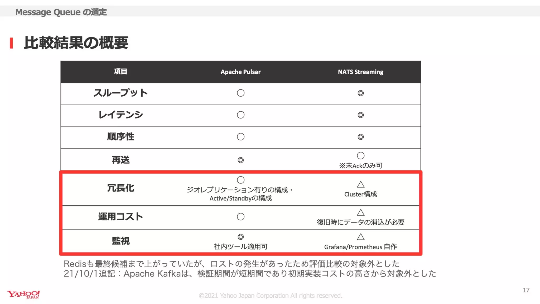 ユーザー情報格納基盤におけるApache Pulsarの利用事例
