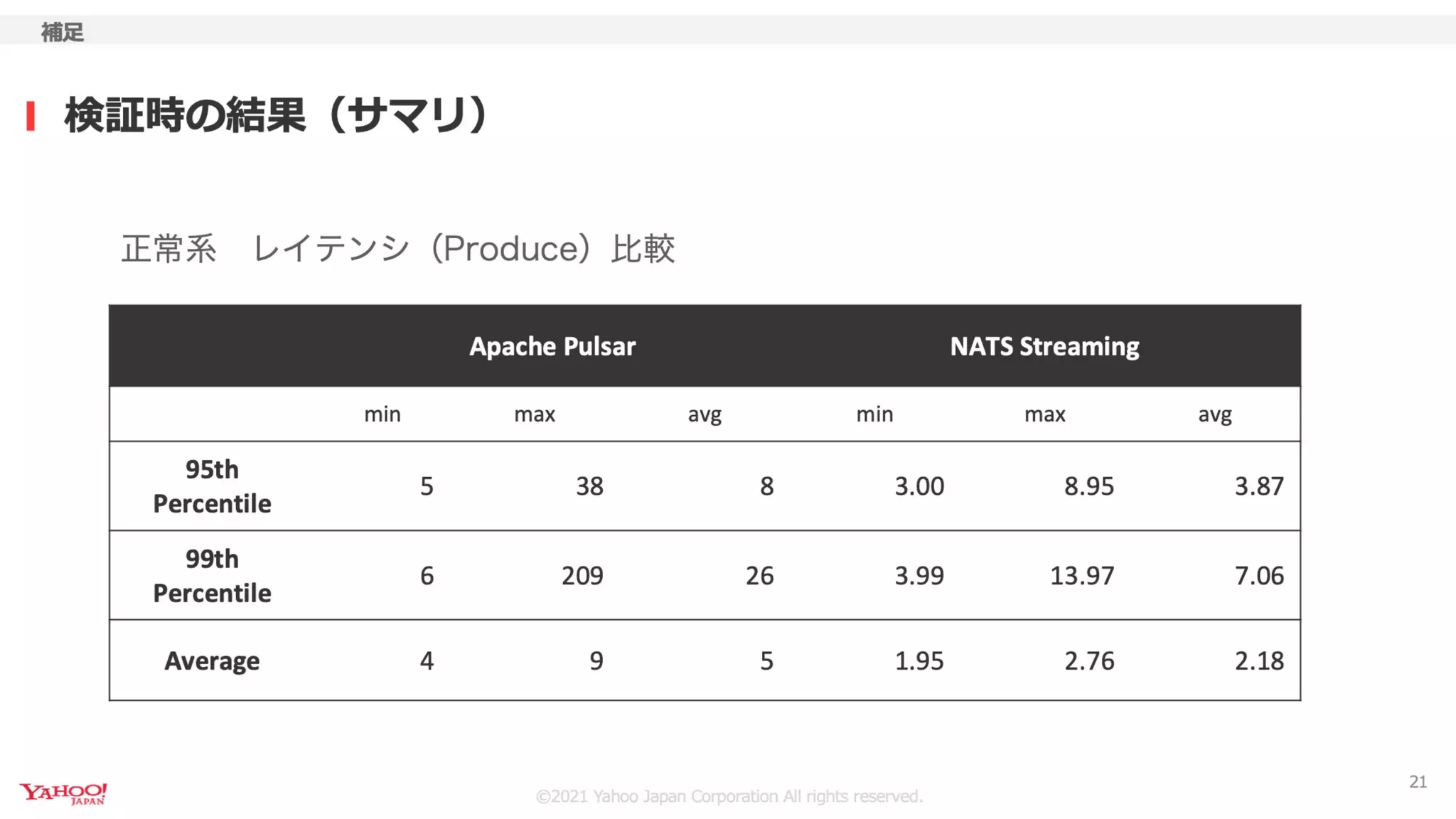 ユーザー情報格納基盤におけるApache Pulsarの利用事例
