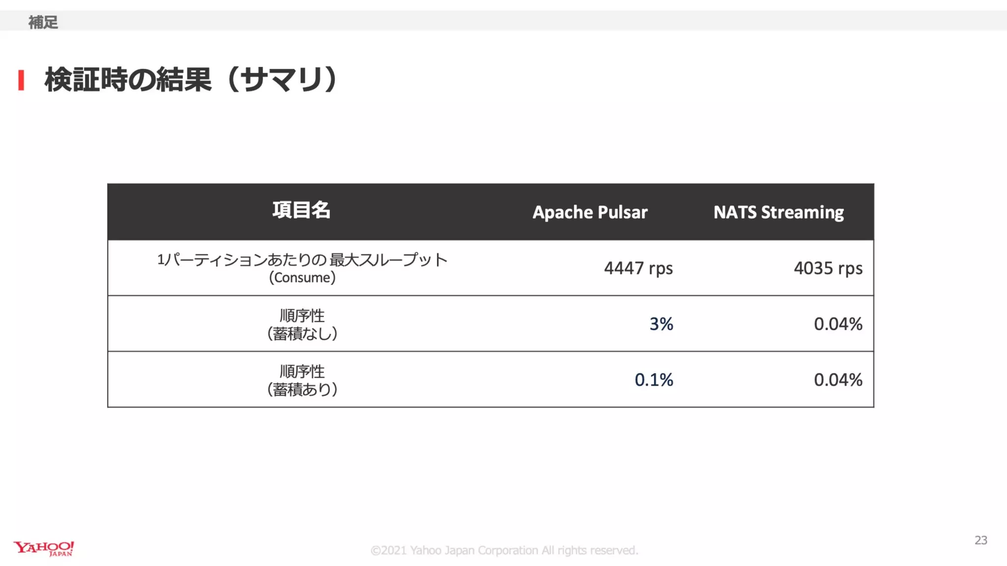 ユーザー情報格納基盤におけるApache Pulsarの利用事例