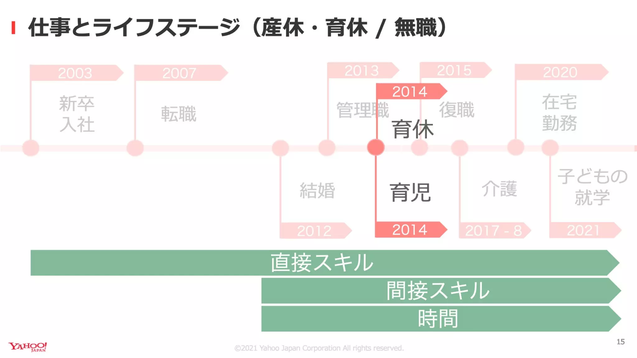 ライフステージの変化の中で エンジニア管理職として働くコツ #devsumi A-5