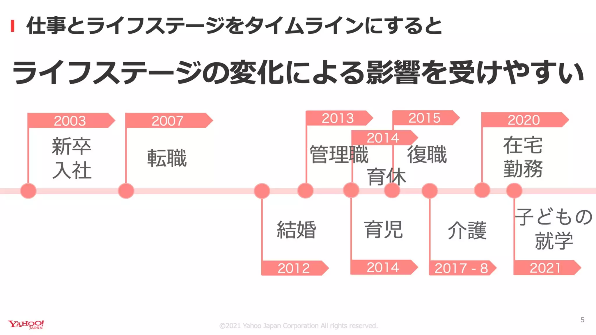 ライフステージの変化の中で エンジニア管理職として働くコツ #devsumi A-5