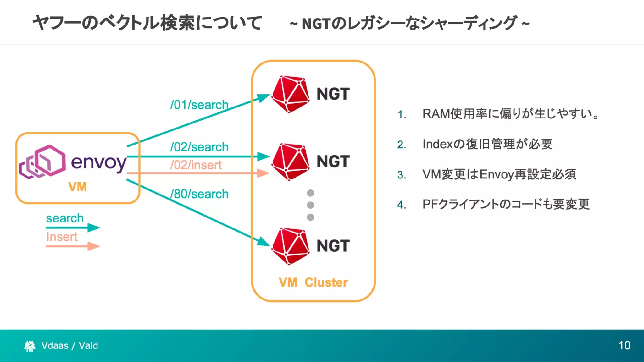 The potential of Kubernetes as more than just an infrastructure to deploy