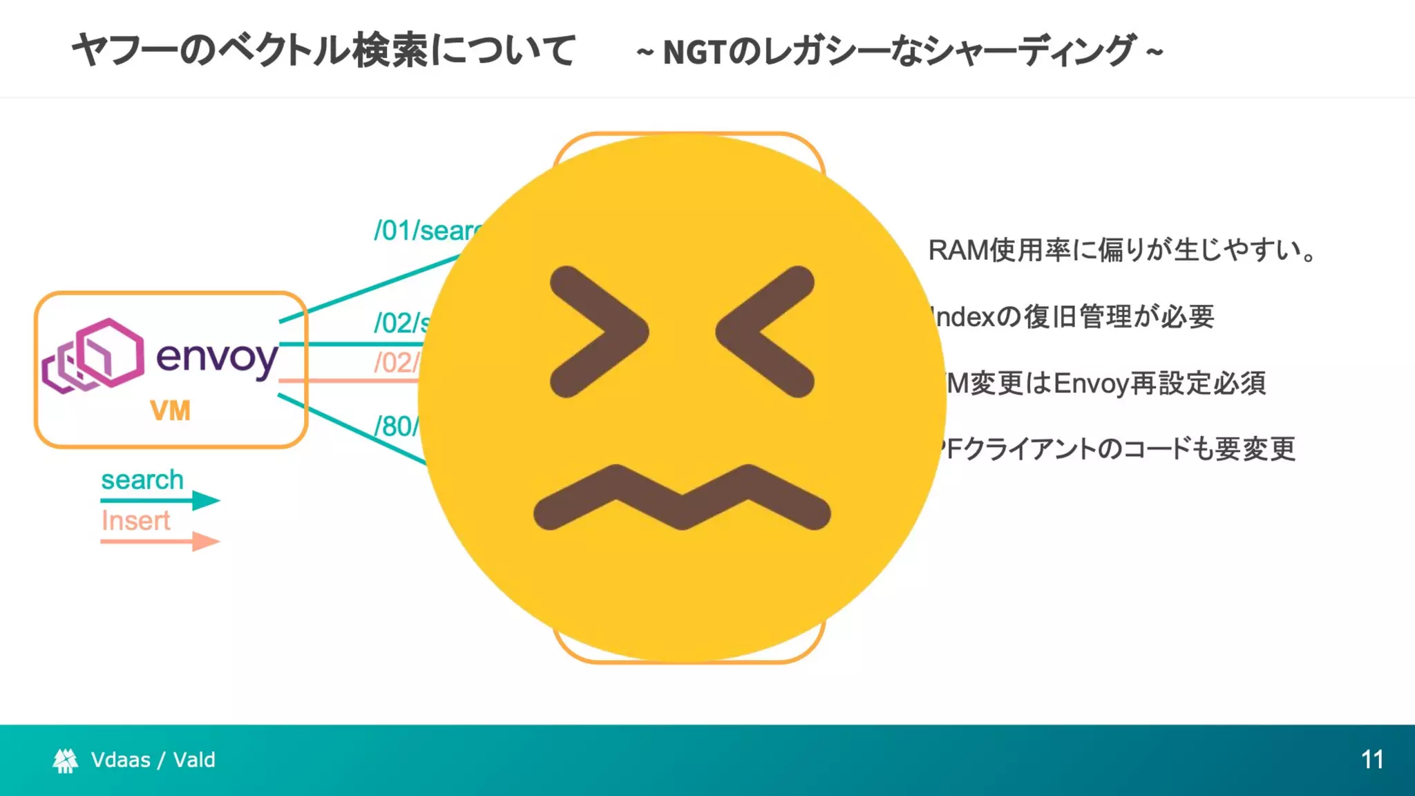 The potential of Kubernetes as more than just an infrastructure to deploy