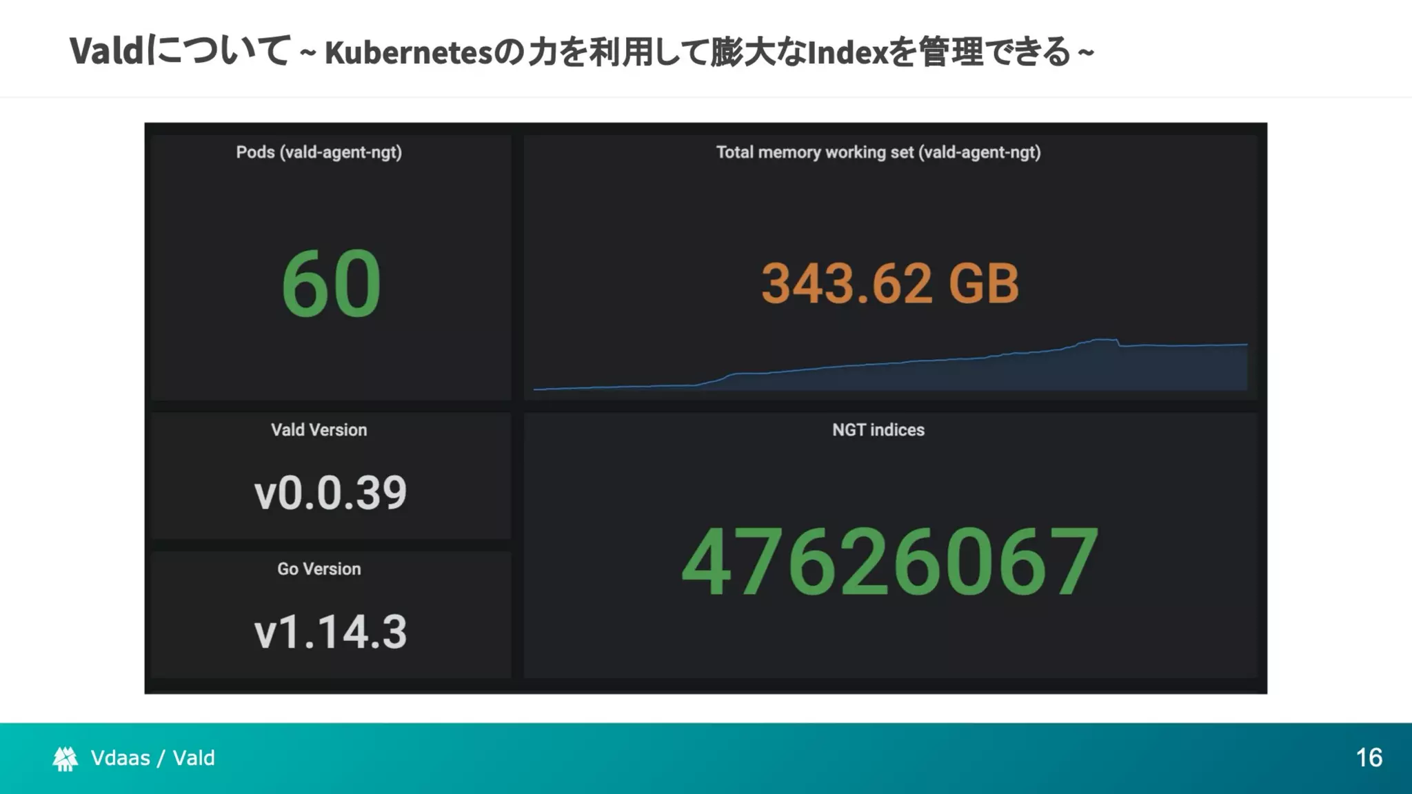The potential of Kubernetes as more than just an infrastructure to deploy