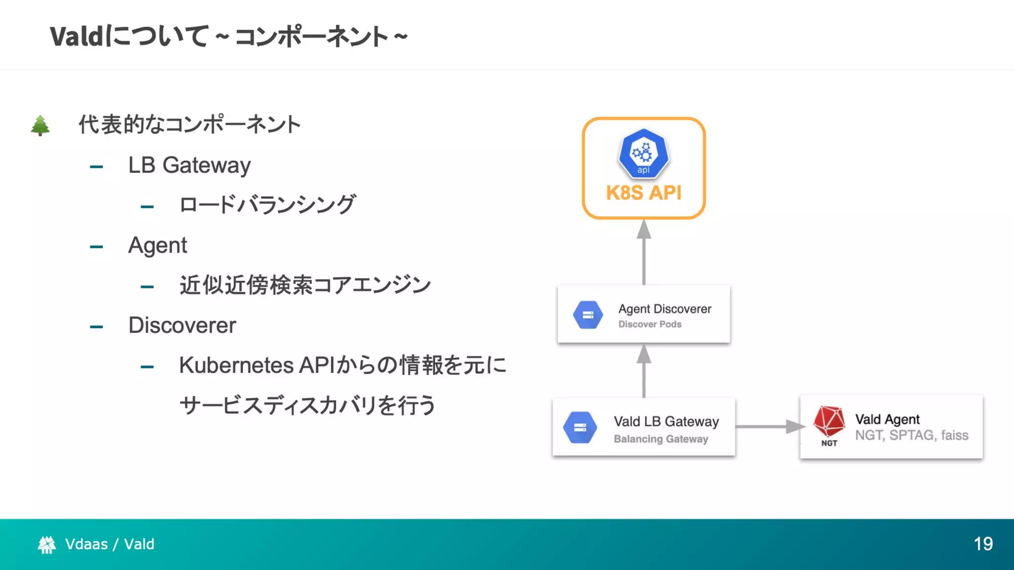 The potential of Kubernetes as more than just an infrastructure to deploy