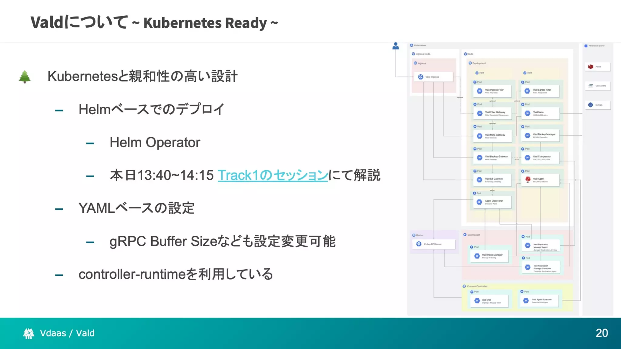 The potential of Kubernetes as more than just an infrastructure to deploy