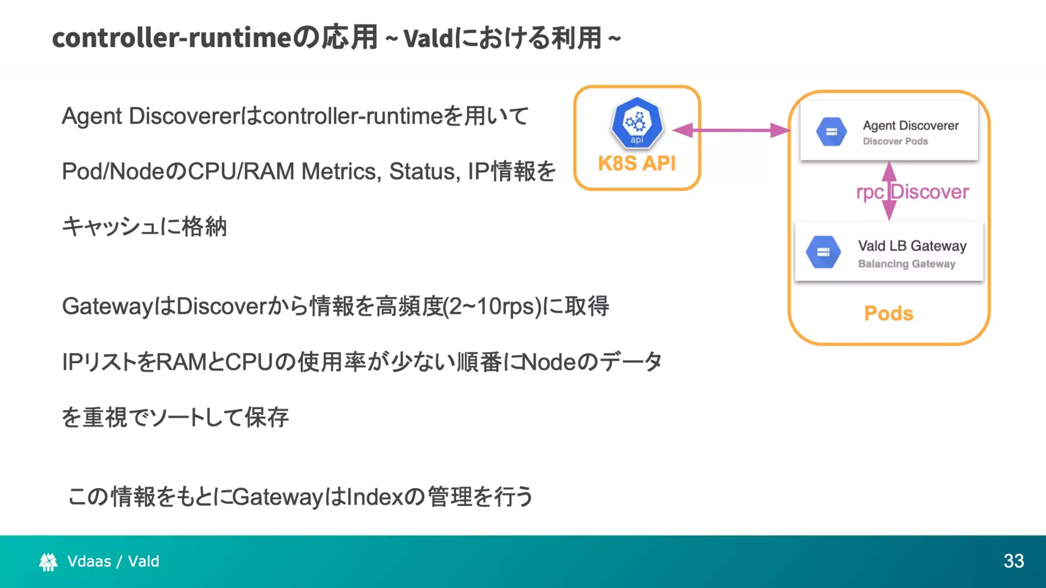 The potential of Kubernetes as more than just an infrastructure to deploy