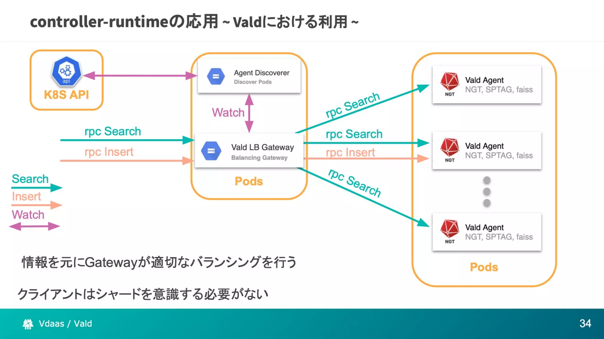 The potential of Kubernetes as more than just an infrastructure to deploy