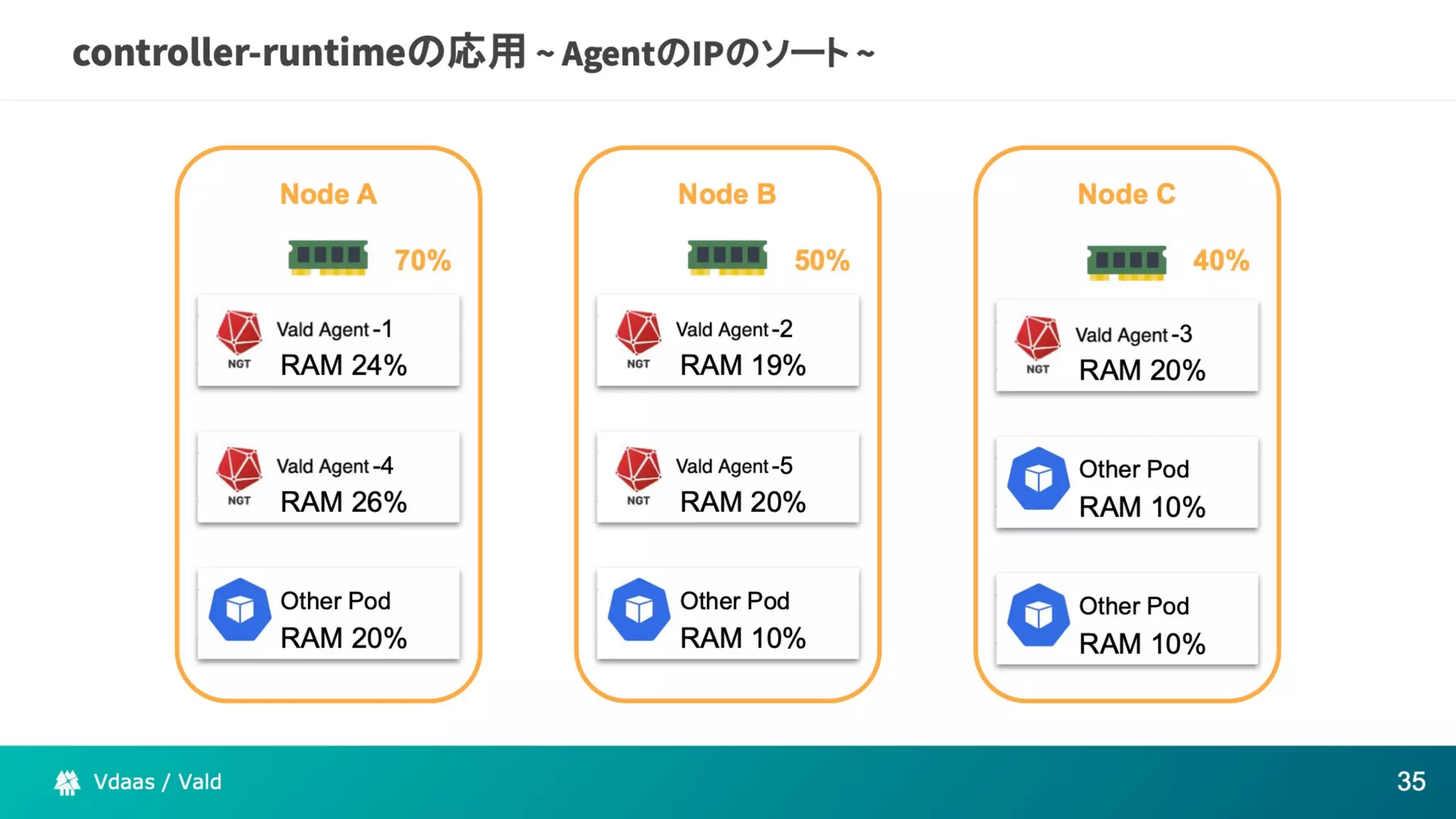 The potential of Kubernetes as more than just an infrastructure to deploy