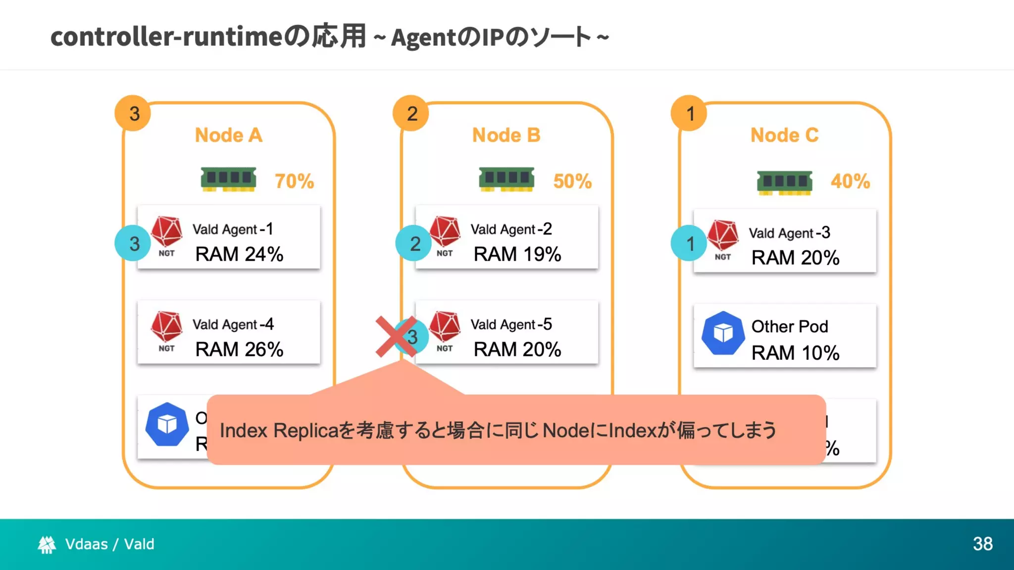The potential of Kubernetes as more than just an infrastructure to deploy