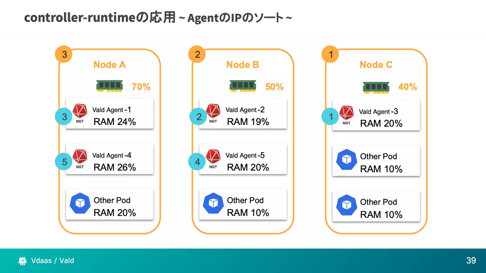 The potential of Kubernetes as more than just an infrastructure to deploy