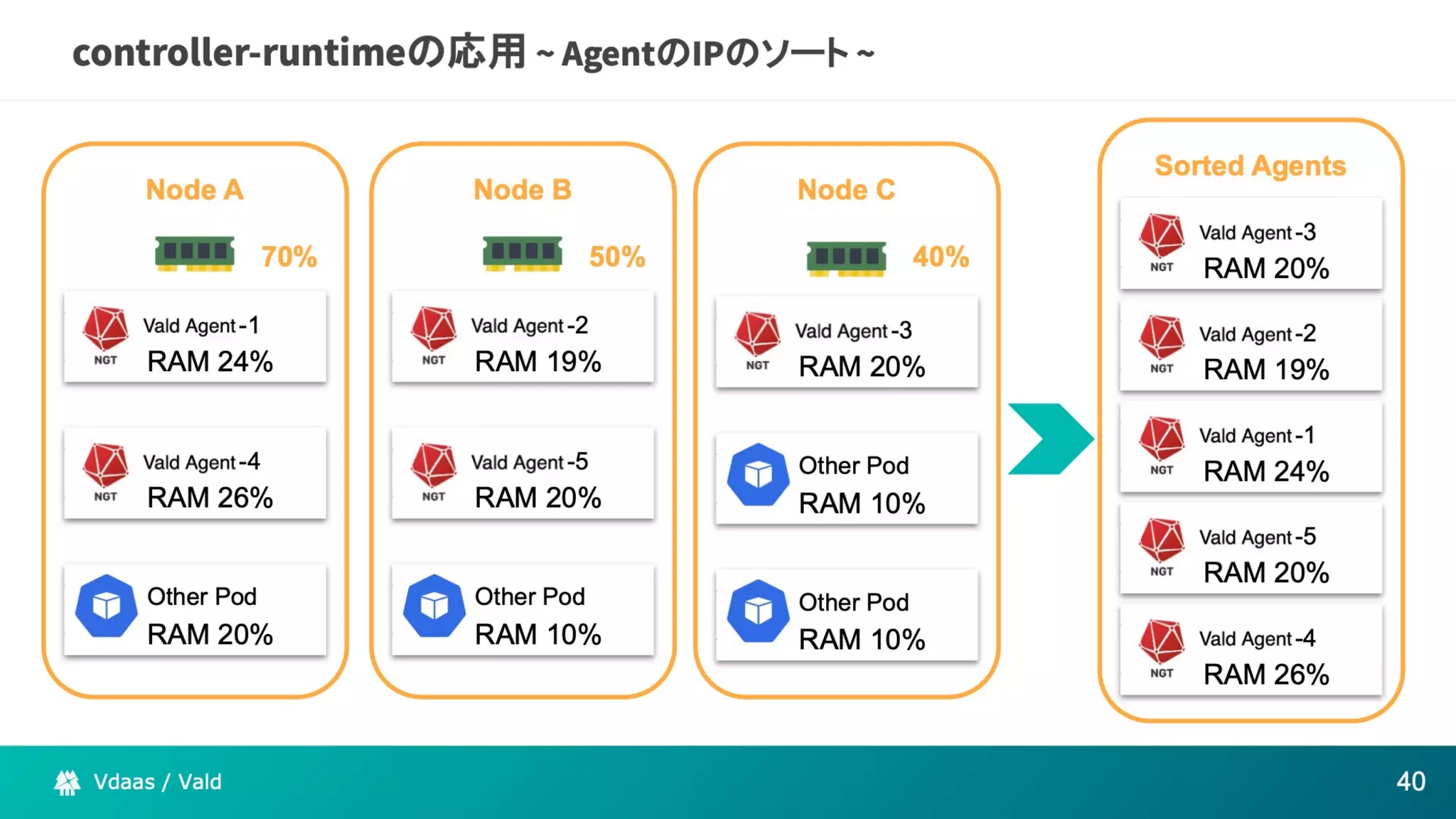 The potential of Kubernetes as more than just an infrastructure to deploy