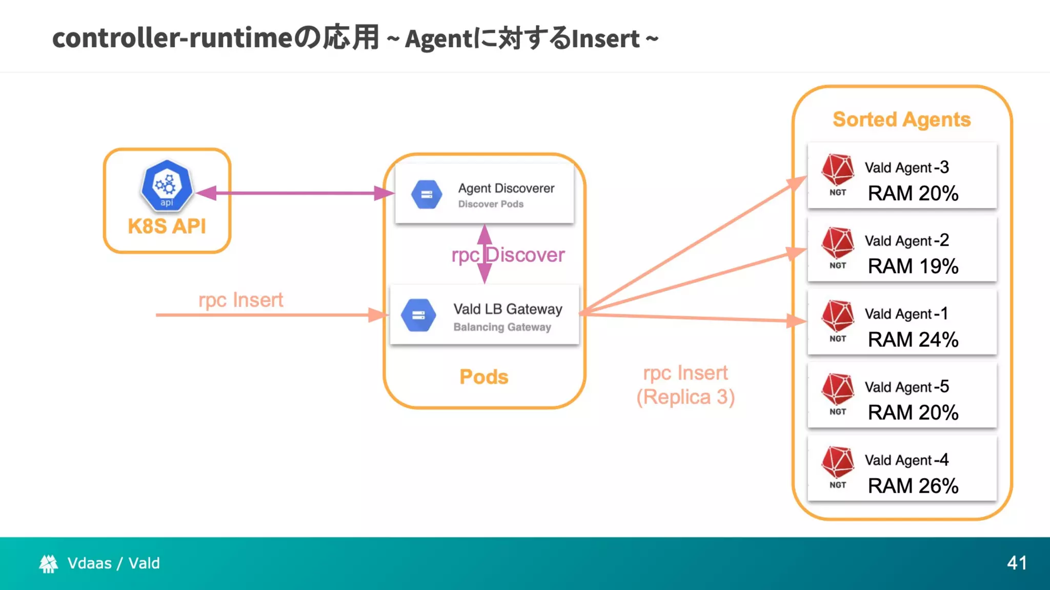 The potential of Kubernetes as more than just an infrastructure to deploy