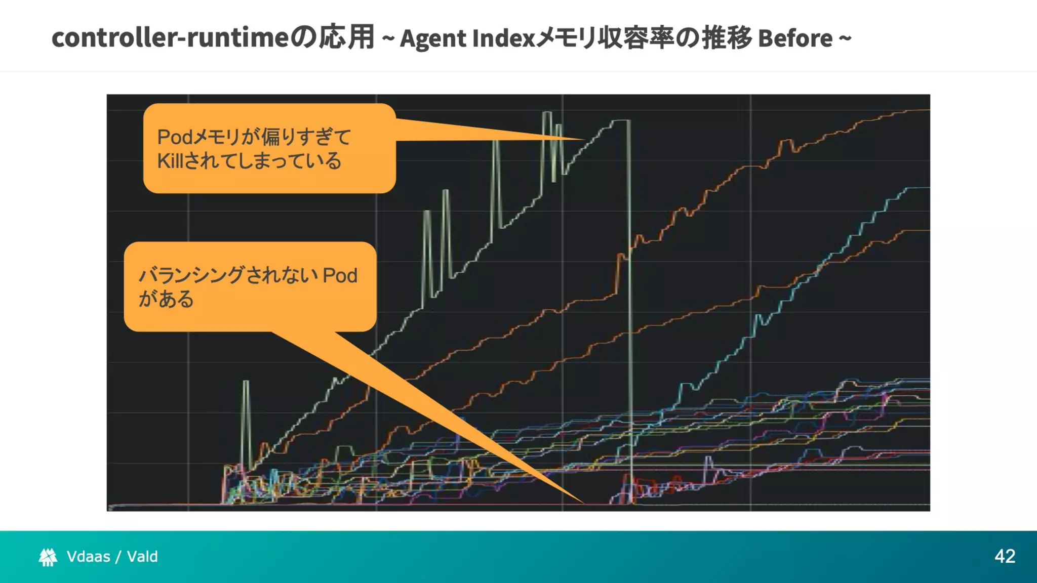 The potential of Kubernetes as more than just an infrastructure to deploy