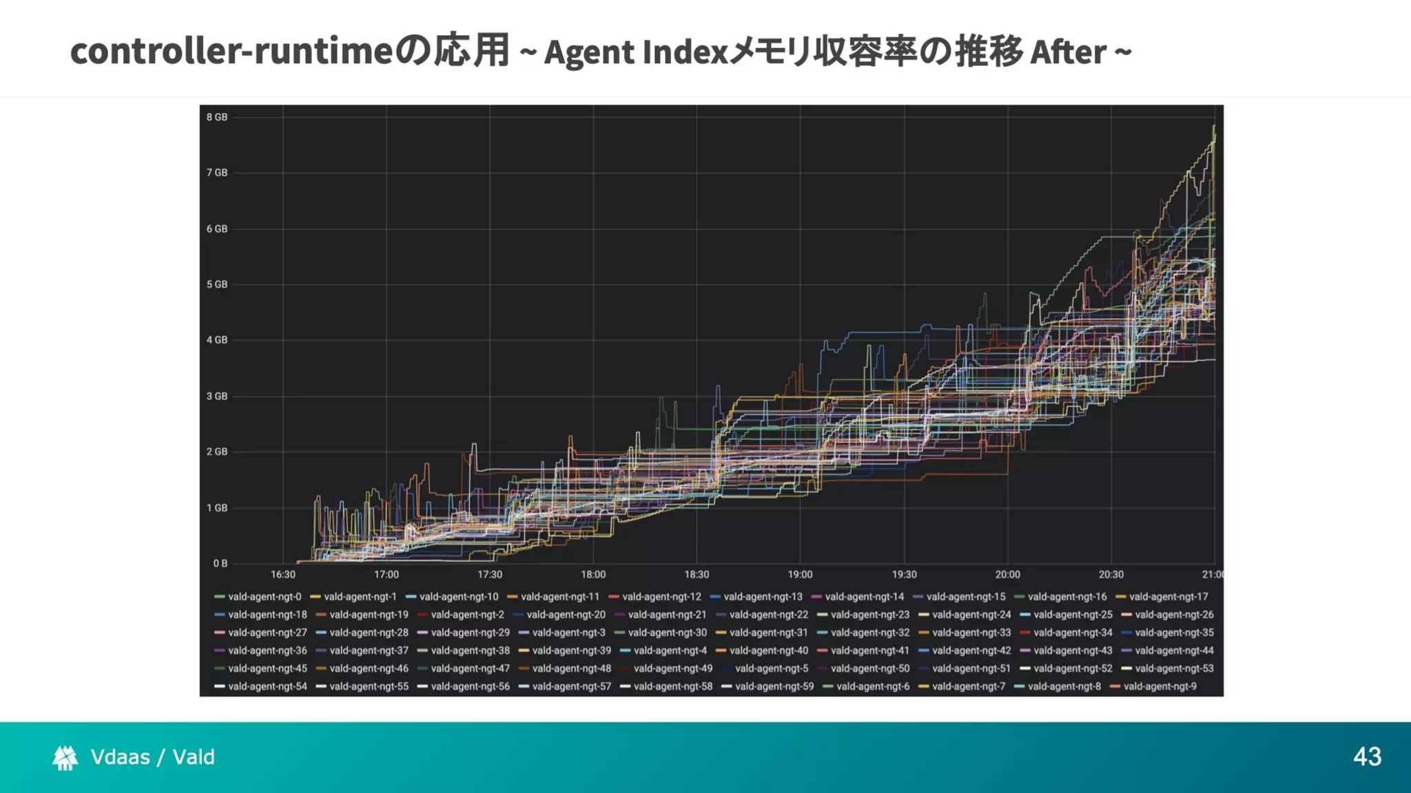 The potential of Kubernetes as more than just an infrastructure to deploy