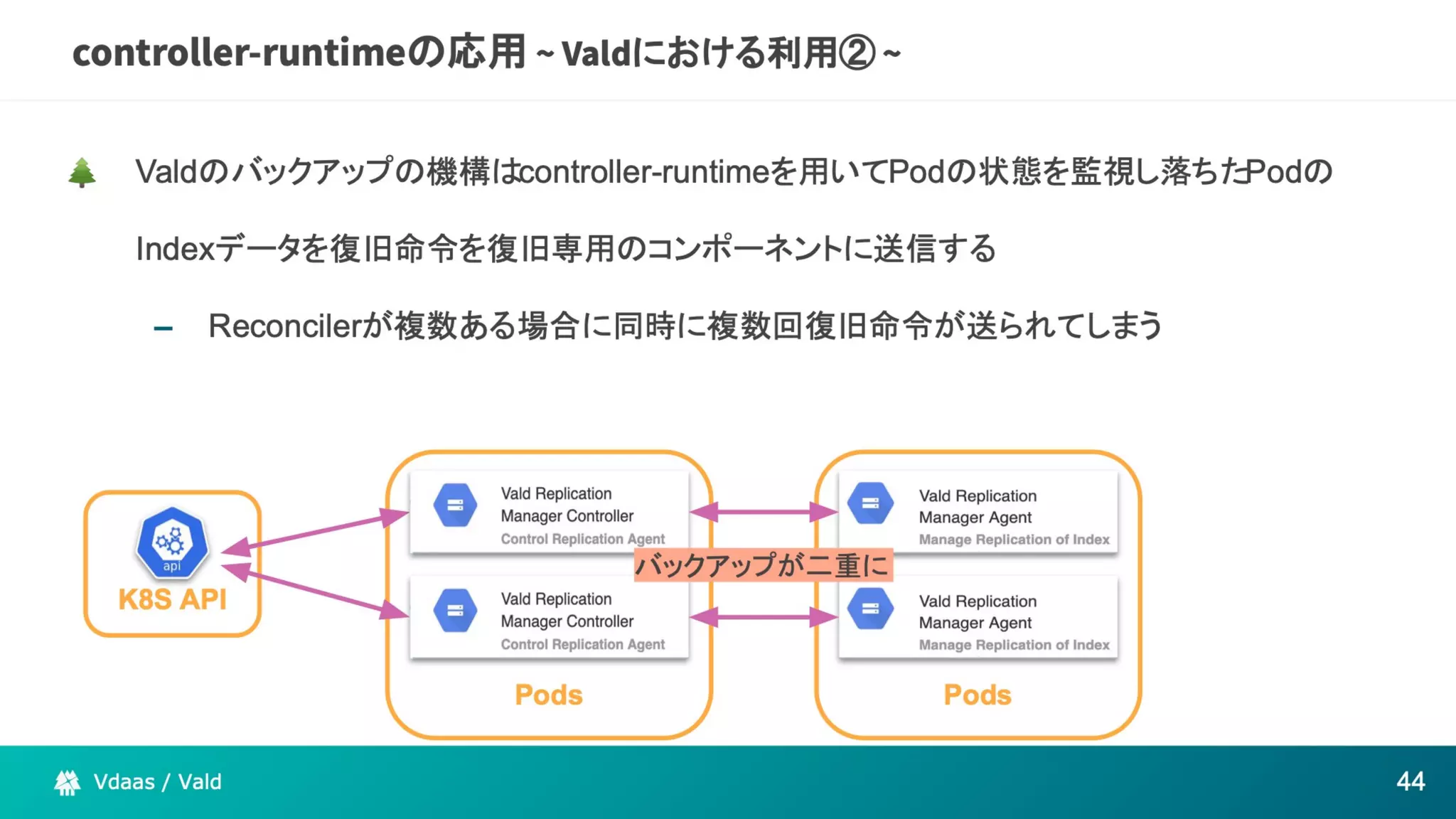 The potential of Kubernetes as more than just an infrastructure to deploy