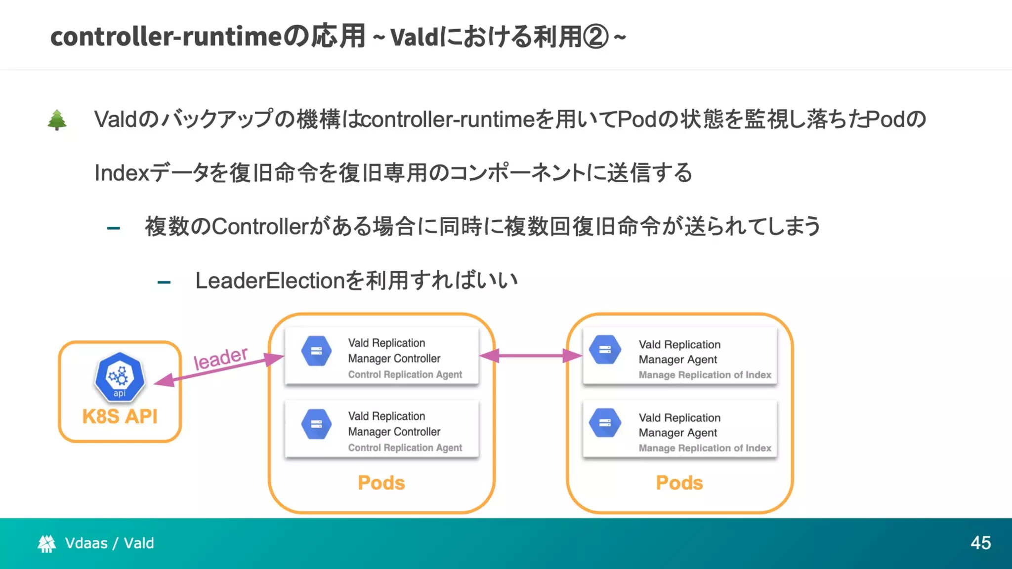 The potential of Kubernetes as more than just an infrastructure to deploy