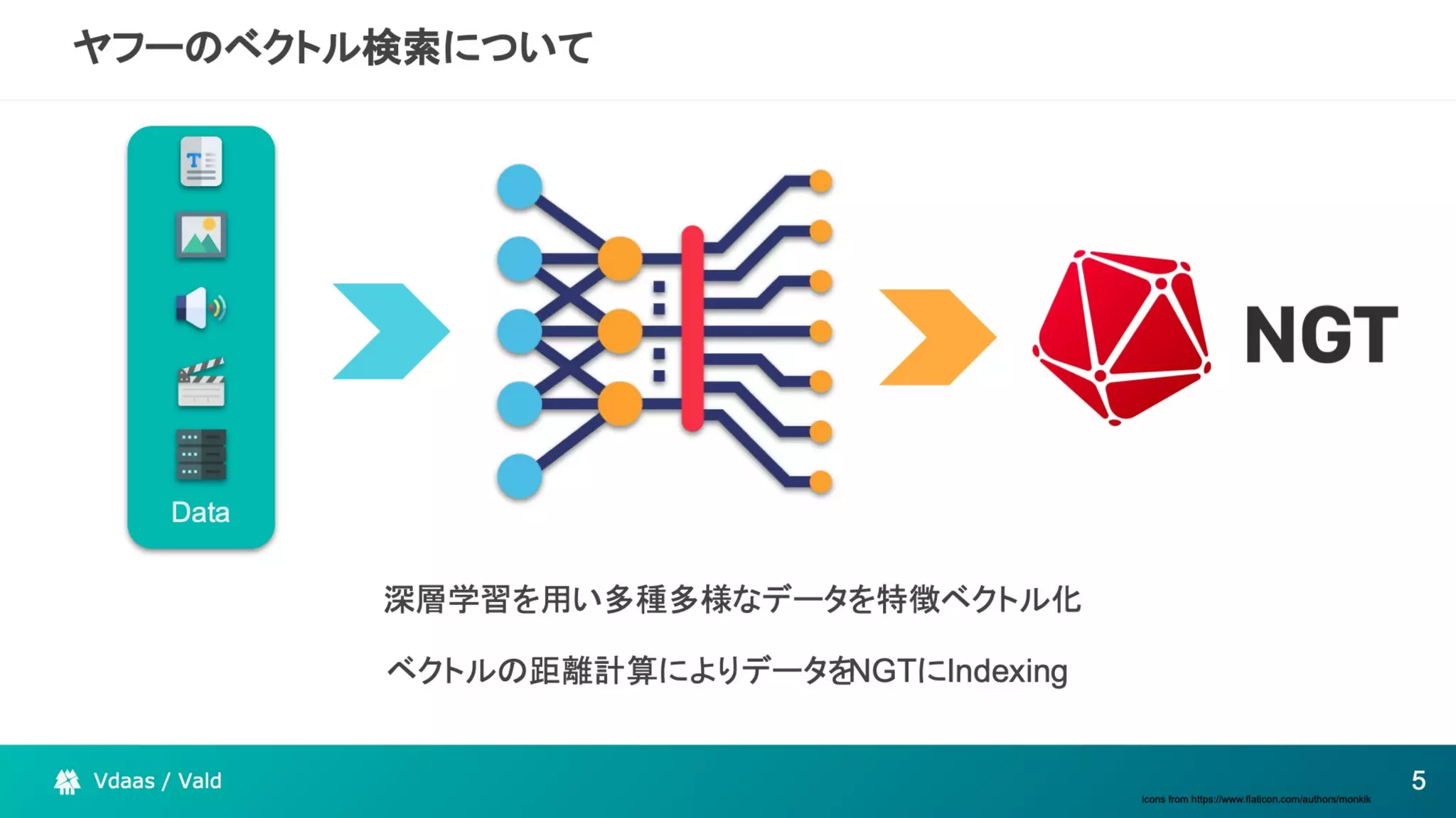 The potential of Kubernetes as more than just an infrastructure to deploy