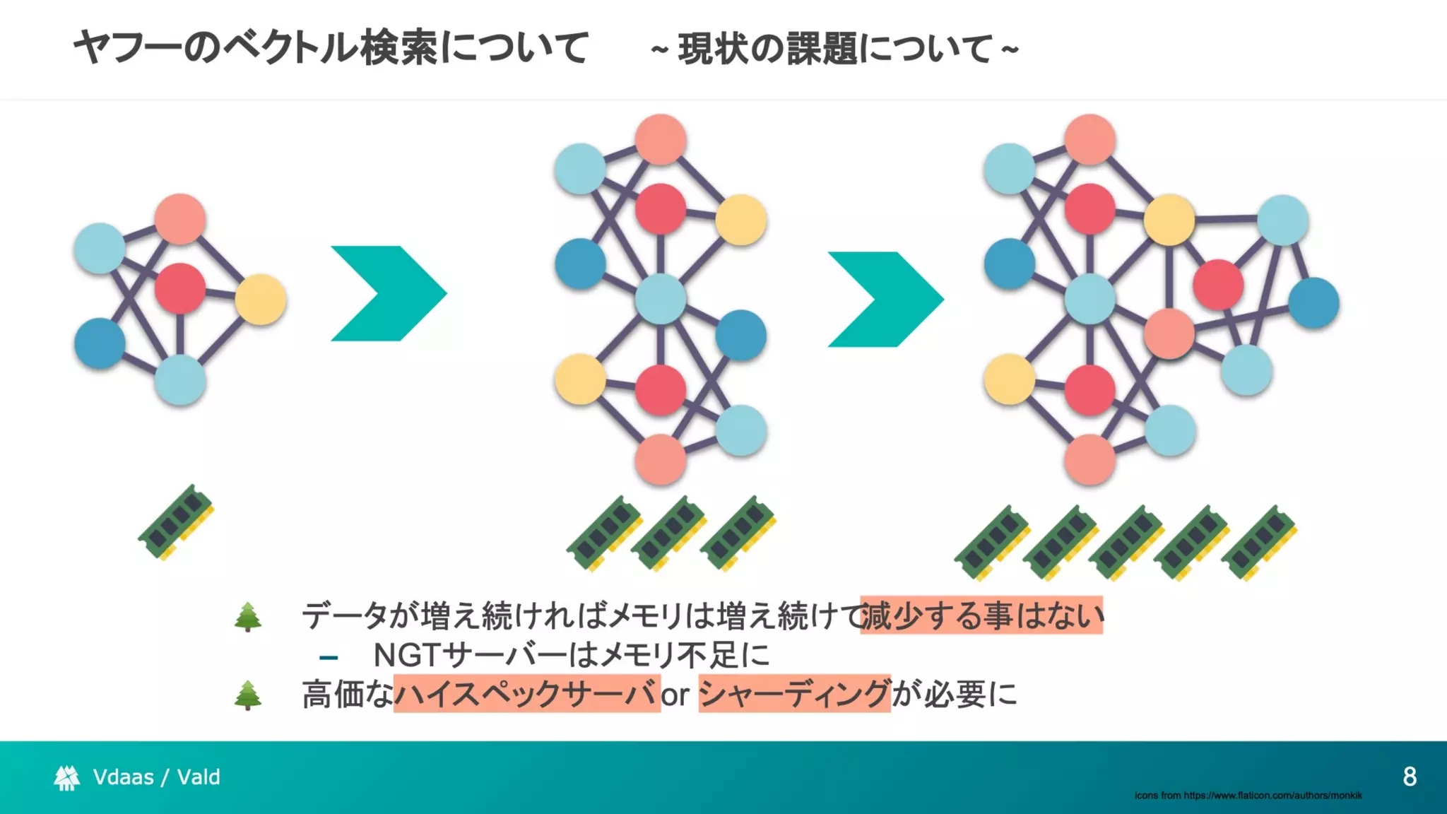 The potential of Kubernetes as more than just an infrastructure to deploy