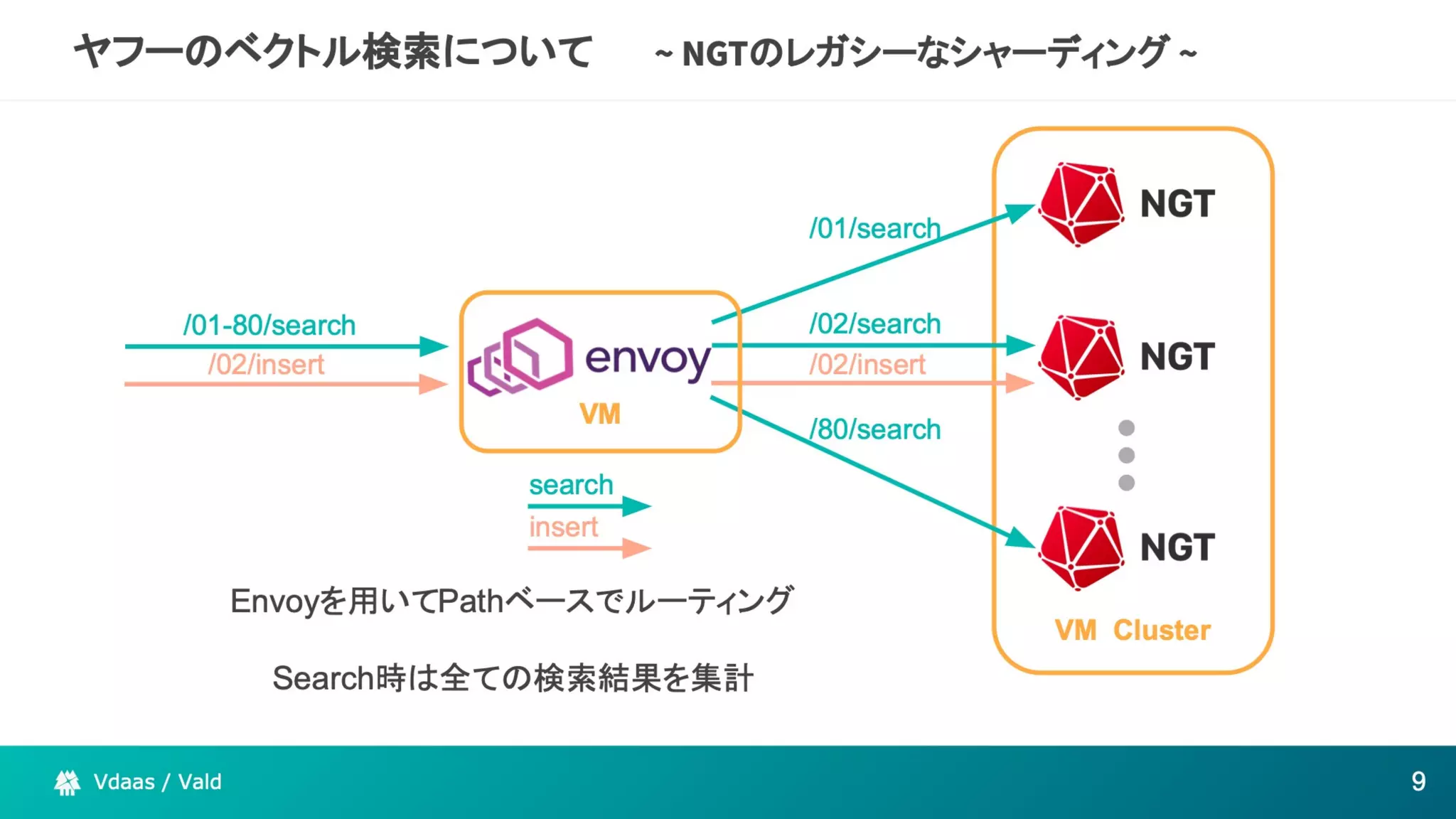 The potential of Kubernetes as more than just an infrastructure to deploy