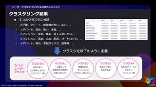 「新しいおうち探し」のためのAIアシスト検索 #yjtc
