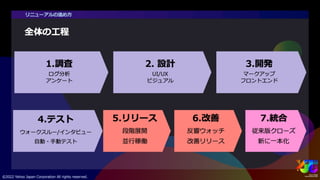 PC版Yahoo!メールリニューアル ~サービスのUI/UX統合と改善プロセス~ #yjtc