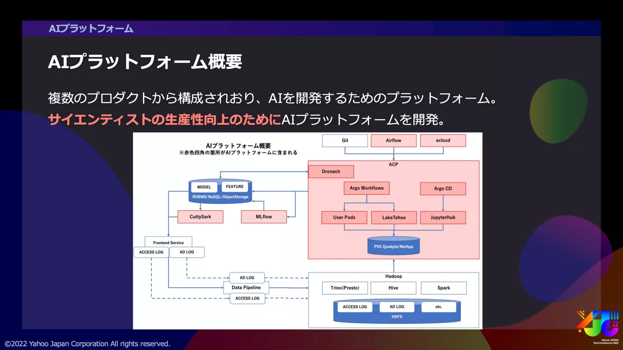 ヤフーのAIプラットフォーム紹介 ～AIテックカンパニーを支えるデータ基盤～ #yjtc