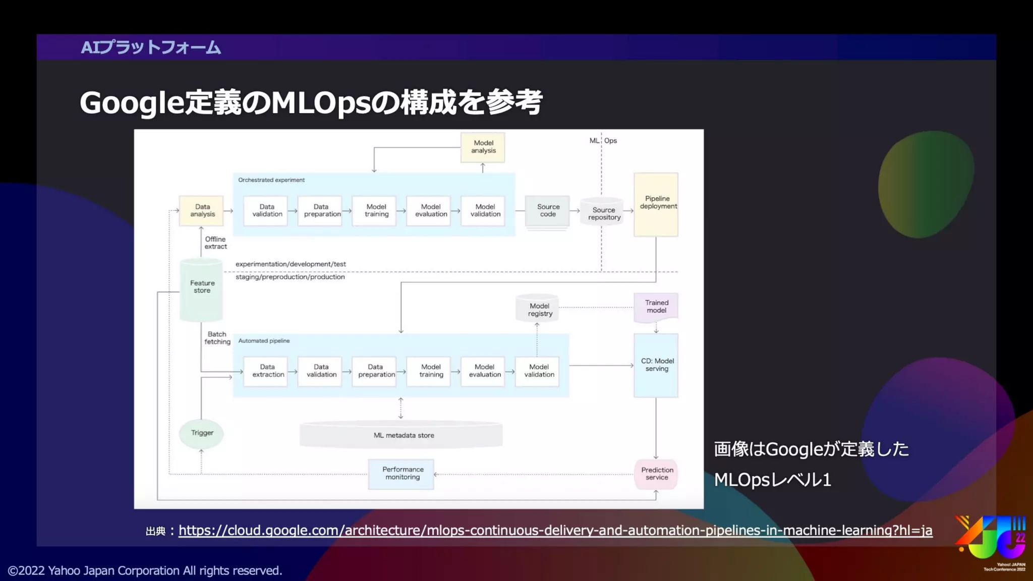 ヤフーのAIプラットフォーム紹介 ～AIテックカンパニーを支えるデータ基盤～ #yjtc