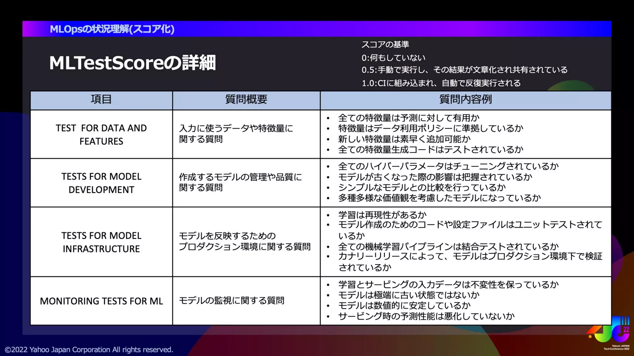 サイエンス領域におけるMLOpsの取り組み #yjtc