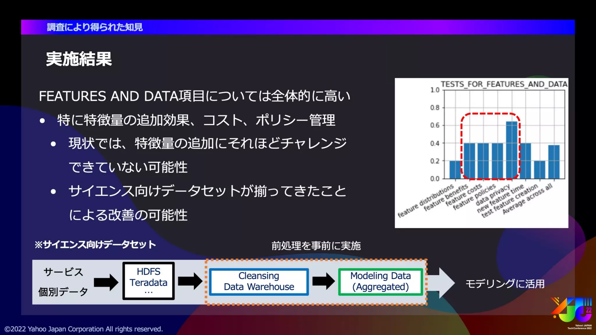 サイエンス領域におけるMLOpsの取り組み #yjtc