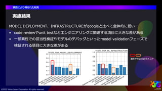 サイエンス領域におけるMLOpsの取り組み #yjtc