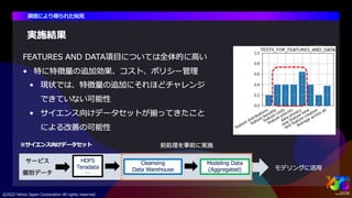 サイエンス領域におけるMLOpsの取り組み #yjtc
