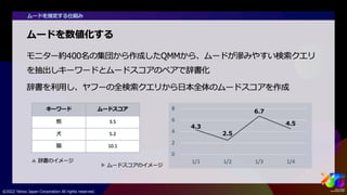 ビッグデータから人々のムードを捉える #yjtc