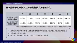 ビッグデータから人々のムードを捉える #yjtc