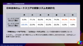 ビッグデータから人々のムードを捉える #yjtc