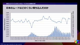 ビッグデータから人々のムードを捉える #yjtc